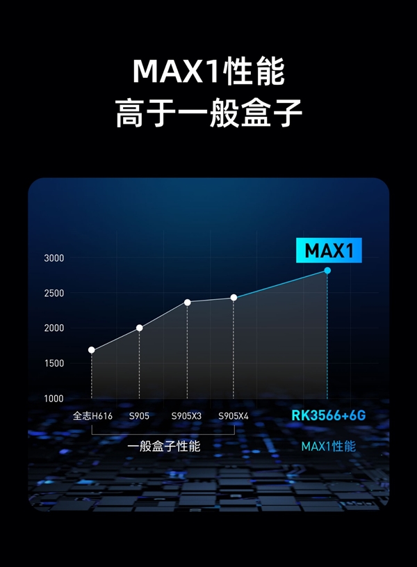 盒子推荐 当贝MAX 1画质最好ag旗舰厅平台2022高清电视(图7)