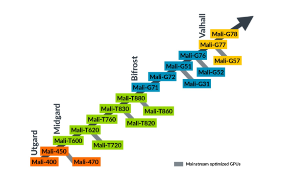 盒子推荐 当贝MAX 1画质最好ag旗舰厅平台2022高清电视(图6)