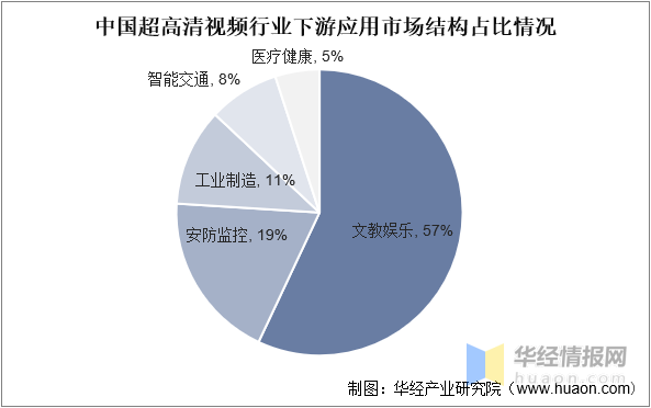 展历程、主要产业政策及上下游产业链分析ag真人登录2022年中国超高清行业发(图3)