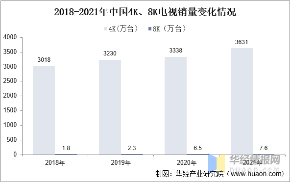 展历程、主要产业政策及上下游产业链分析ag真人登录2022年中国超高清行业发(图5)