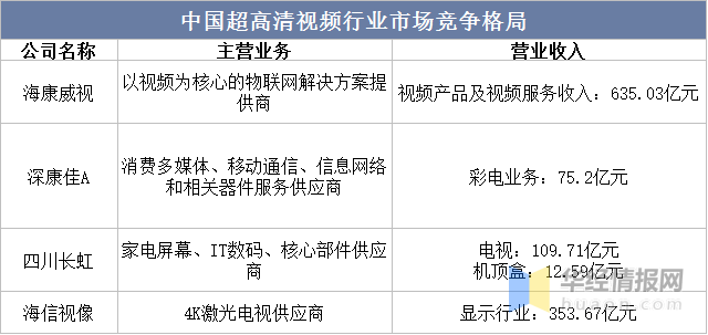 展历程、主要产业政策及上下游产业链分析ag真人登录2022年中国超高清行业发(图6)