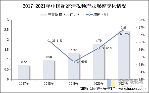 展历程、主要产业政策及上下游产业链分析ag真人登录2022年中国超高清行业发(图10)