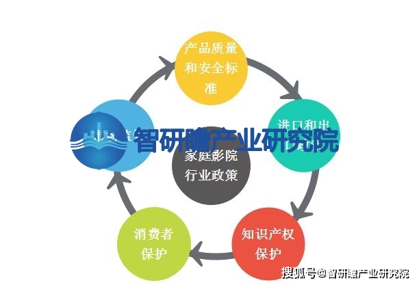 报告：该行业在我国逐渐兴起并迅速发展ag旗舰厅娱乐平台中国家庭影院行业(图2)